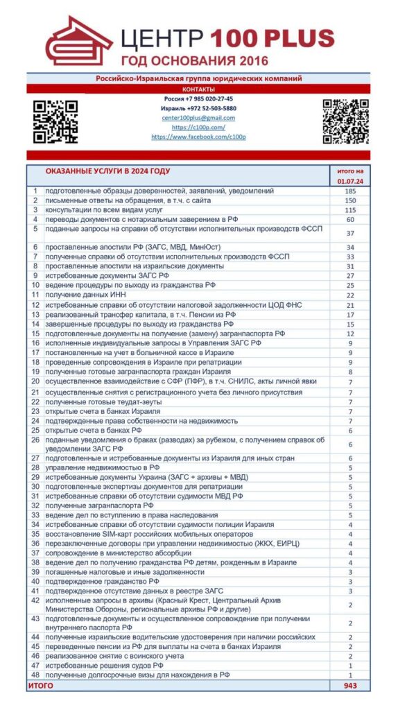 Отчётность