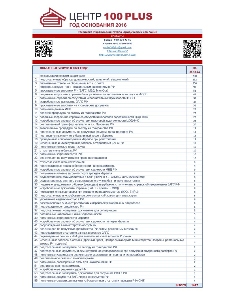 Отчетность