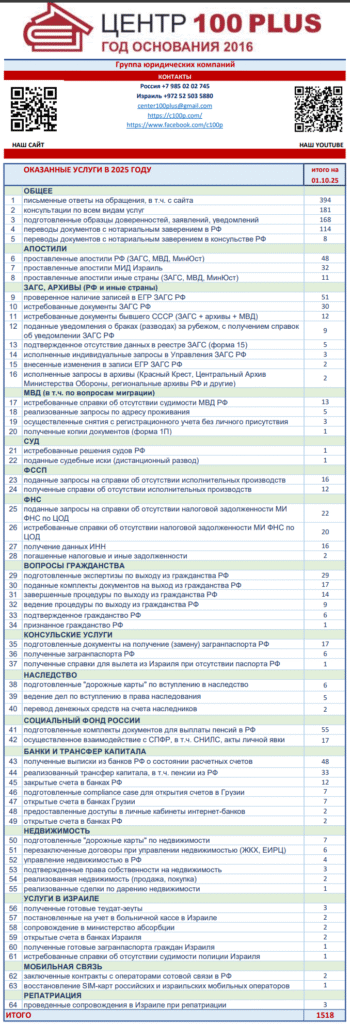Отчетность