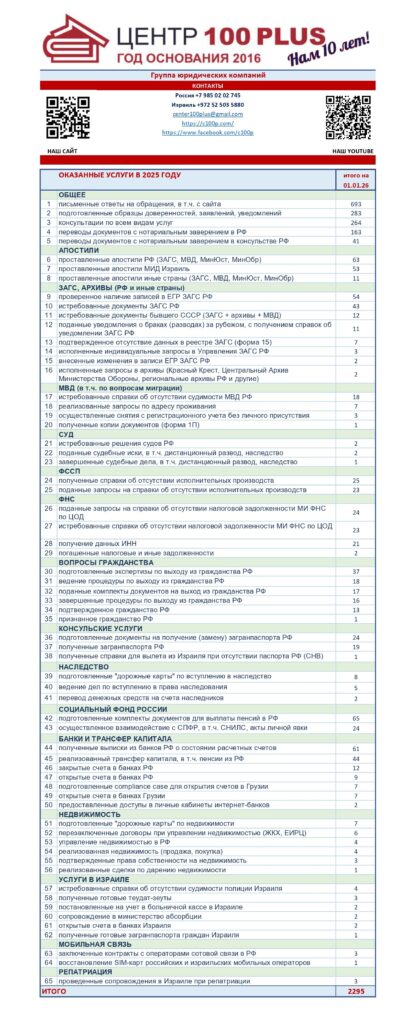 Отчетность